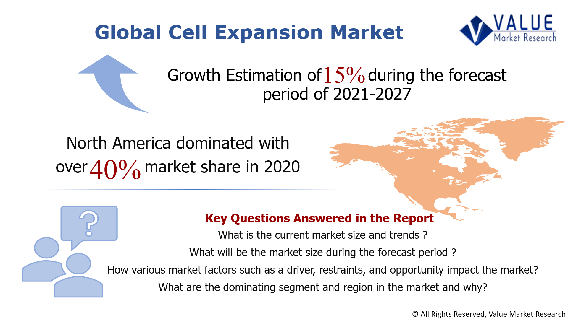 Global Cell Expansion Market Share